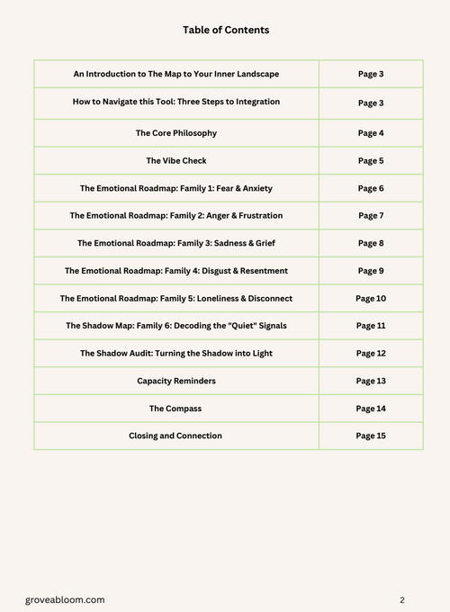 The Needs Compass: A Map for Navigating Emotional Signals