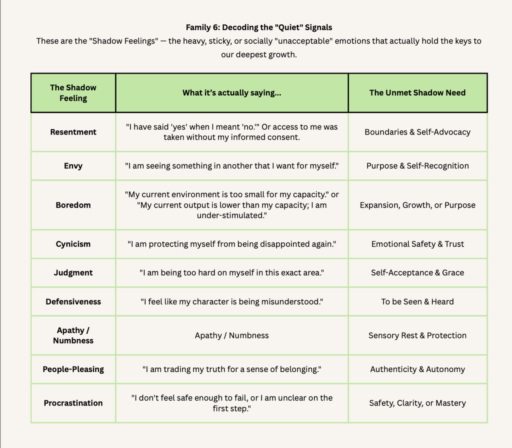 The Needs Compass: A Quick Reference