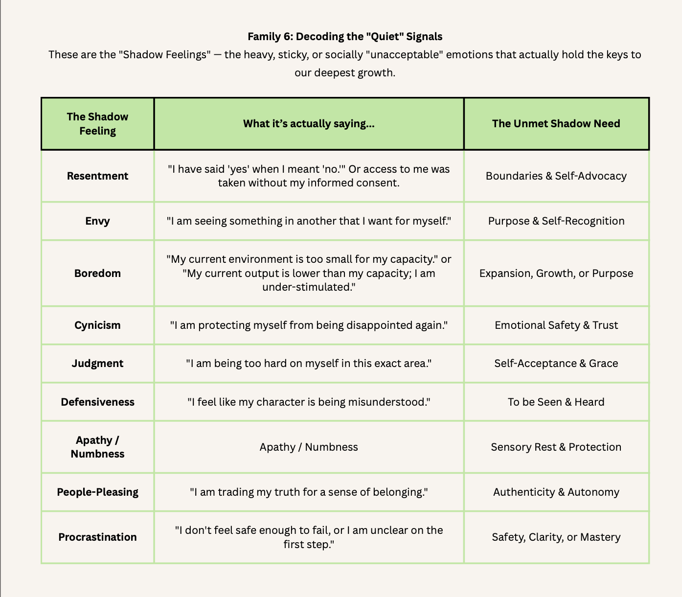 The Needs Compass: A Quick Reference