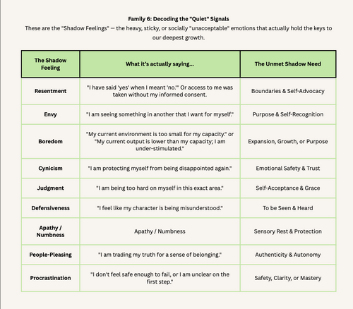 The Needs Compass: A Quick Reference