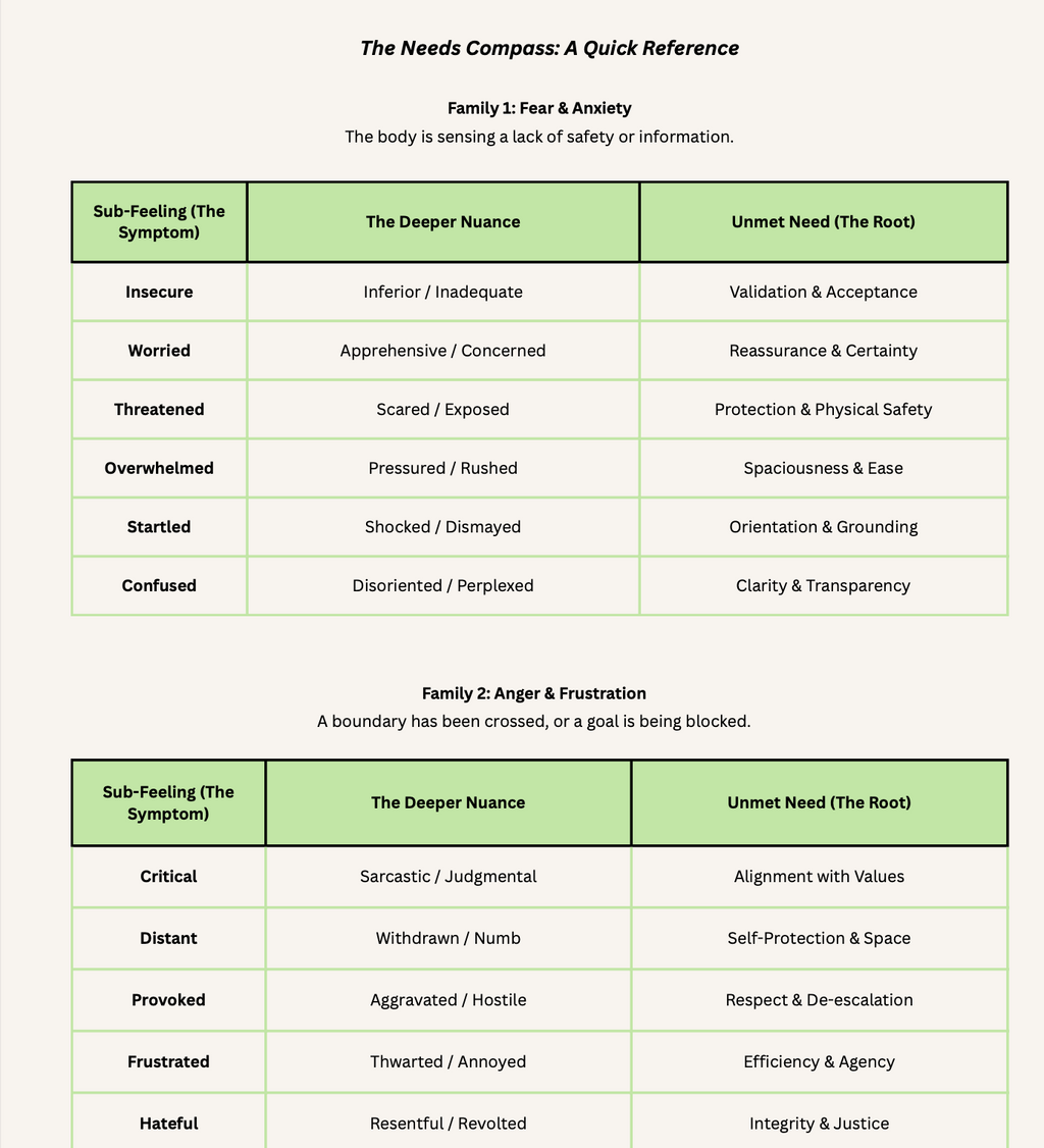 The Needs Compass: A Quick Reference