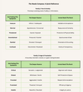 The Needs Compass: A Quick Reference